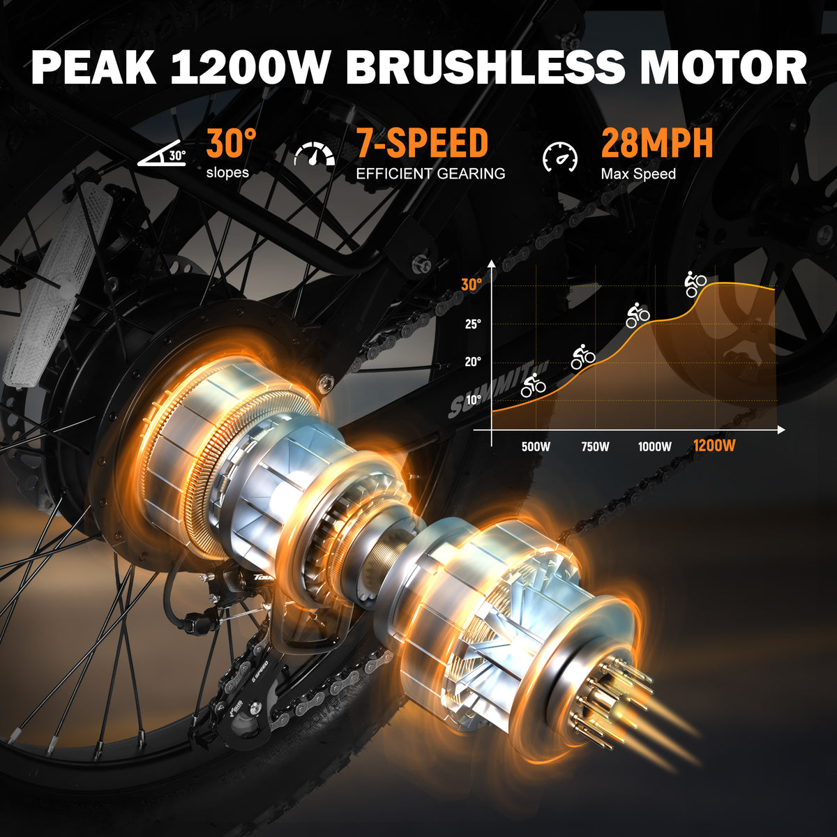 AT60 Actbest Summit Full Suspension Folding Electric Bike,Adults Ebike 500W Motor 28MPH Max Speed 48V 12AH Battery,20" Fat Tire Folding E Bicycle